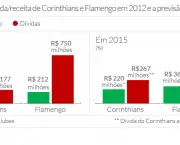 Dívida do Flamengo e Desafios Financeiros (11)