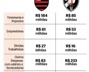 Dívida do Flamengo e Desafios Financeiros (14)