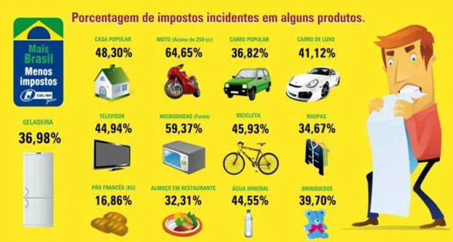 Resultado de imagem para impostos no brasil