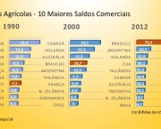 commodities-do-brasil (2)
