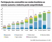 commodities-do-brasil (8)