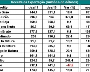 commodities-do-brasil (9)