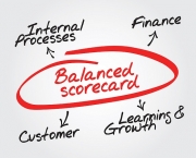 Como Fazer um Balanced Scorecard (6)