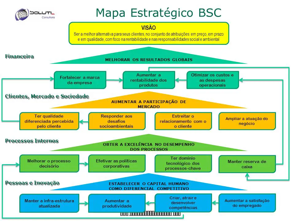 Como Montar um Mapa Estratégico BSC Economia Cultura Mix