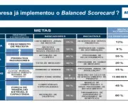 Exemplo de Balanced Scorecard de uma Empresa (1)