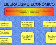 Liberalismo e Intervencionismo Econômico (3)