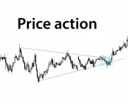 Price Action Avançado Para Forex (2)