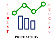 Price Action Avançado Para Forex (4)