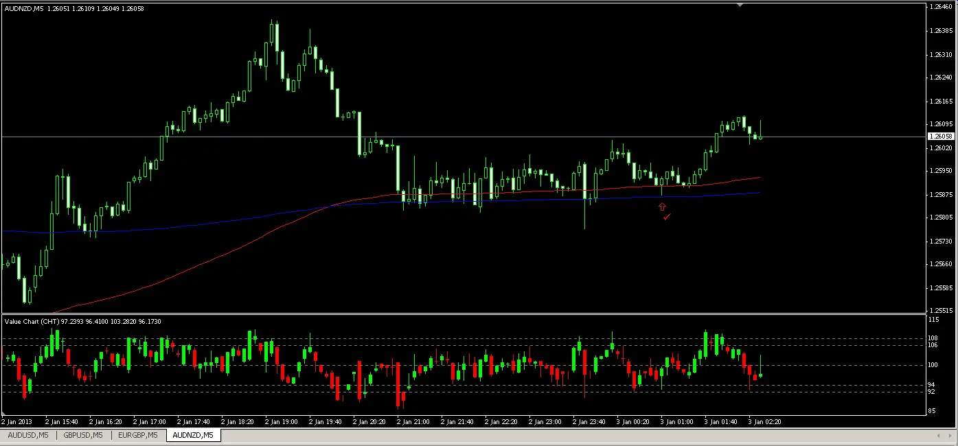 Binary options strategy price action