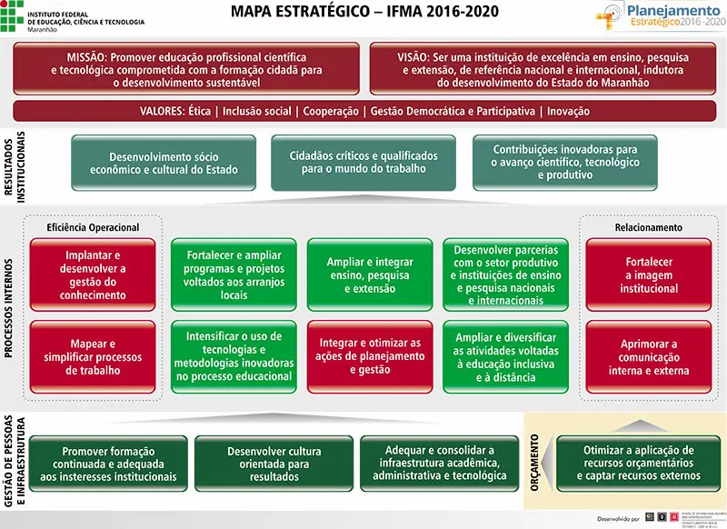 Programa Para Fazer Mapa Estrat Gico Economia Cultura Mix