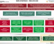Mapa Estratégico IFMA 2016-2020 CURVAS