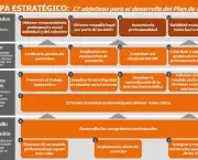 Programa para Fazer Mapa Estratégico (8)