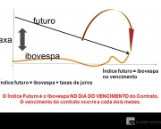 relacao-do-ibovespa-com-o-indice-futuro (1)