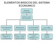elementos-bsicos-del-sistema-economico-1-638