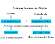 Sistemas de Organizações Econômicas Centralizadas e Descentralizadas (1)