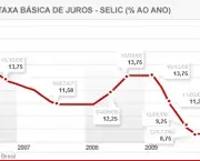 taxa-de-juros-no-brasil (3)