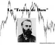 A Teoria de Dow Jones (4)