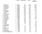 Dívida do Palmeiras e Desafios Financeiros 2013 (2)