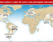 Lista dos Impostos Brasileiros (2)