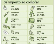 Lista dos Impostos Brasileiros (4)