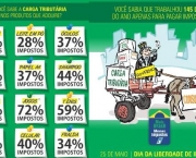 Lista dos Impostos Brasileiros (8)