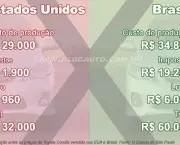 Lista dos Impostos Brasileiros (11)