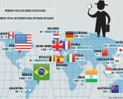 Os Países com o Mais Milionários (15)