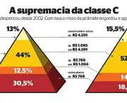 A Ascensão da Classe C no Brasil (6)