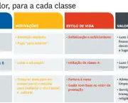 A Ascensão da Classe C no Brasil (7)