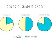 blog_chart_alocacao_simplificado