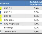 CDB Banco do Brasil Vale a Pena (2)