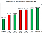 CDB Banco do Brasil Vale a Pena (4)