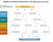 Como Montar um Mapa Estratégico BSC (4)