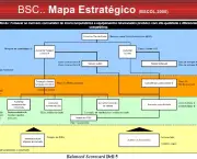 Como Montar um Mapa Estratégico BSC (10)