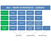 Como Montar um Mapa Estratégico BSC (12)