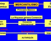 Economia no Mercantilismo (16)