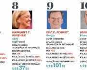 executivos-mais-bem-pagos-do-mundo (15)