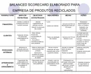 Exemplo de Balanced Scorecard de uma Empresa (5)