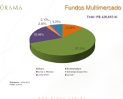 Fundo Multimercado (7)