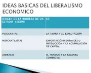 Liberalismo e Intervencionismo Econômico (7)