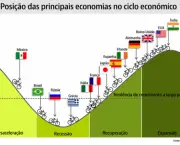Maiores Economias Mundiais de 2012 (1)
