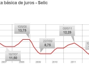 selic-maio13-04