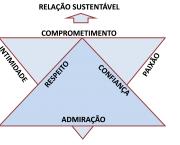 mussak-triangulo