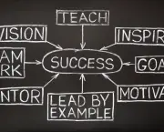 Success flow chart on a blackboard