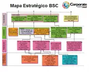 O Que é Mapa Estratégico de Uma Empresa (3)