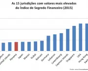 Os Países Ricos e os Sistemas Financeiros (2)