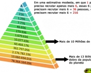 Pirâmides Financeiras Características Gerais (12)