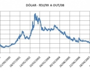 Por Que o Dólar está Sempre Mudando de Valor (11)