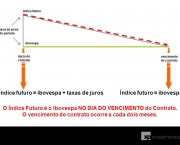 relacao-do-ibovespa-com-o-indice-futuro (15)