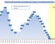 taxa-de-juros-no-brasil (2)